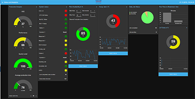 dashboard_status