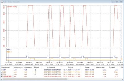Data logging