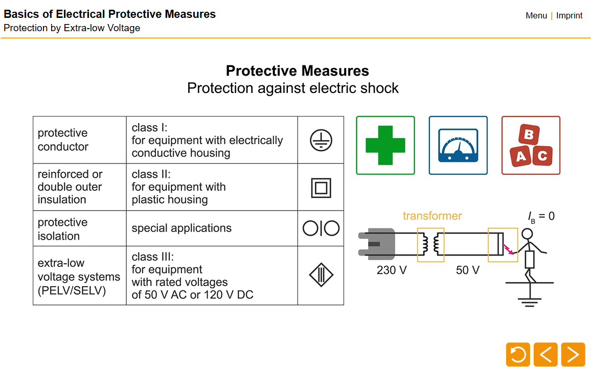 Basics of Electrical Protective Measures