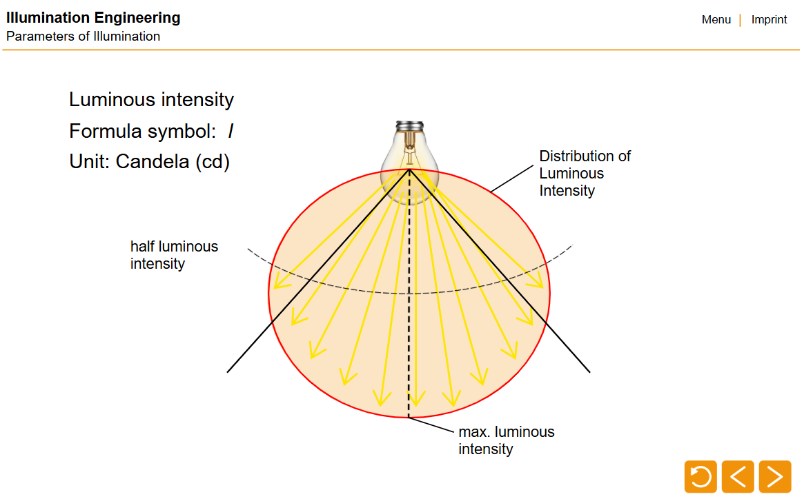 Illumination Engineering