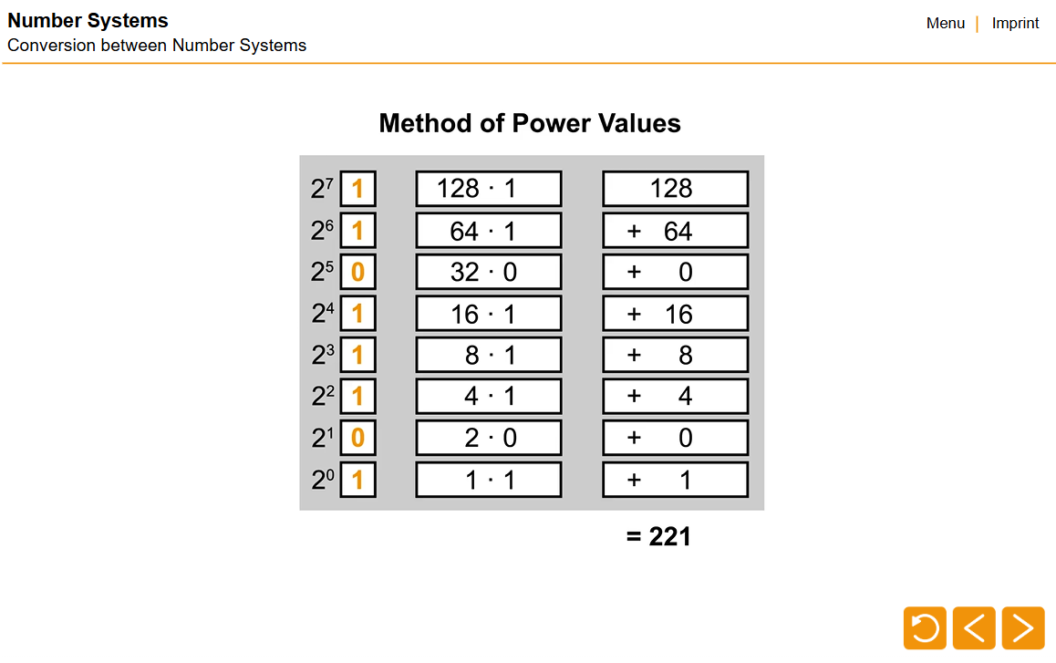 Number Systems