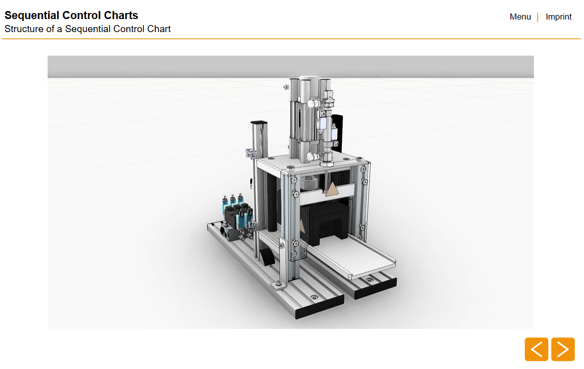 Sequential Control Charts