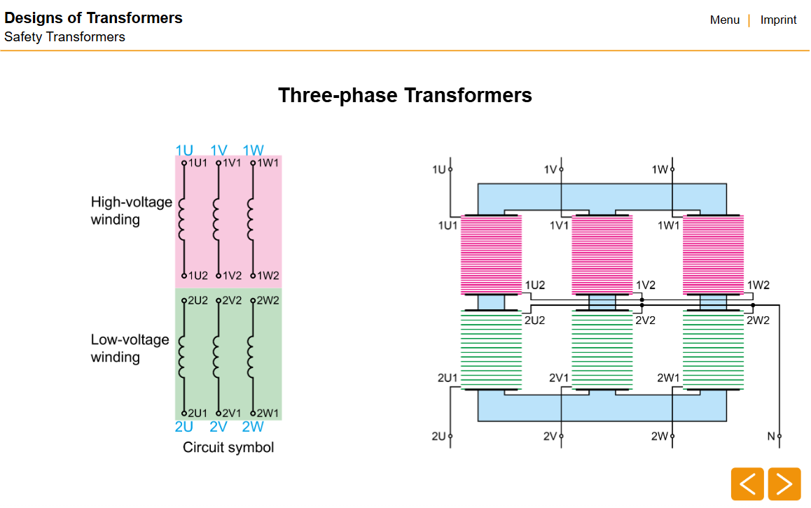 Designs of Transformers