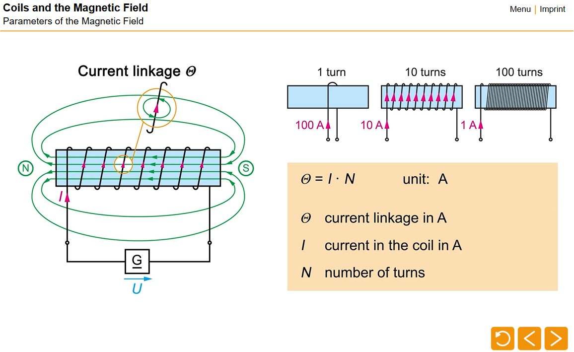 Coils and the Magnetic Field